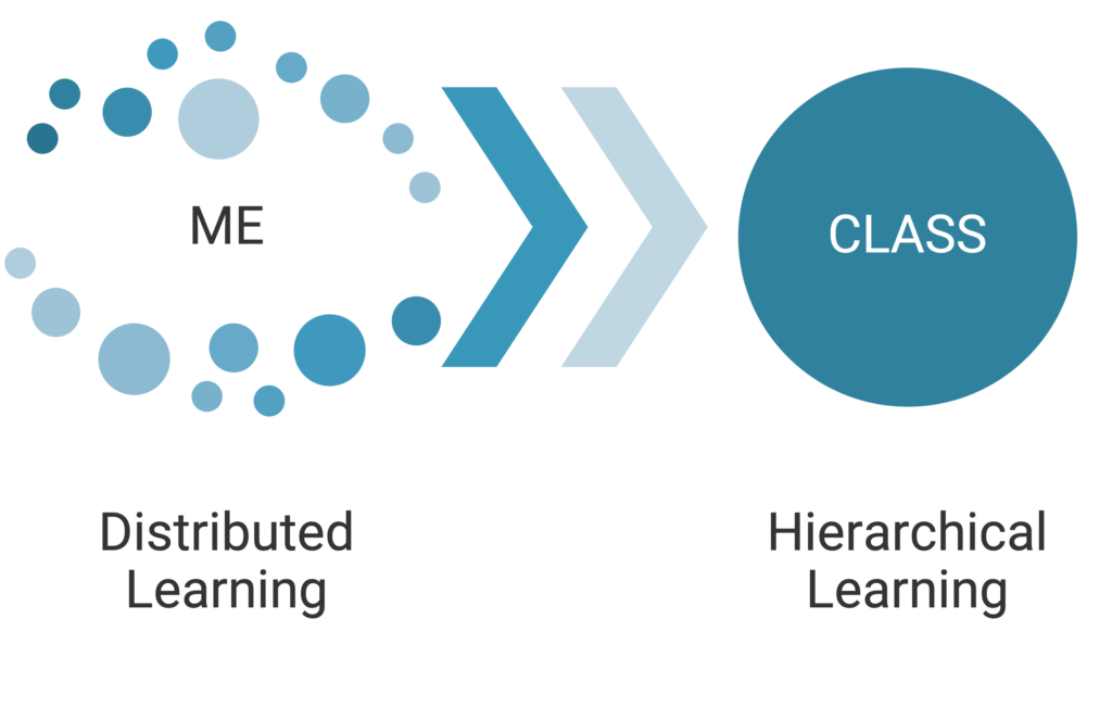 Distributed to Hierarchical Chart